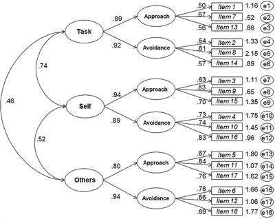 University Student’s Academic Goals When Working in Teams: Questionnaire on Academic Goals in Teamwork, 3 × 2 Model